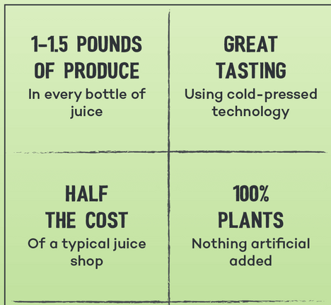 Greens Only Box (Keto)